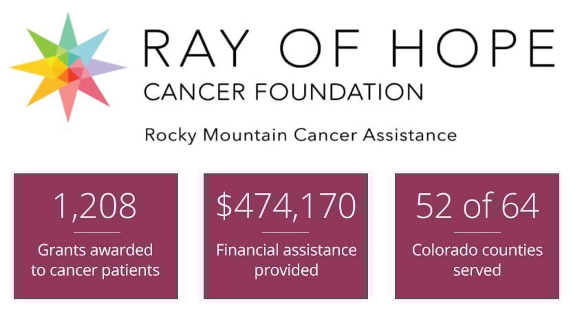Ray of Hope Cancer Foundation Ray of Hope Cancer Foundation